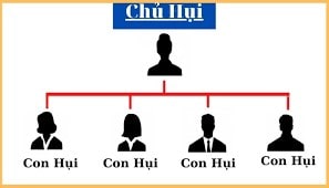 Giật hụi là gì?