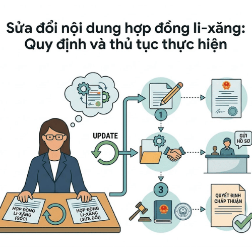 Sửa đổi nội dung hợp đồng li-xăng: Quy định và thủ tục thực hiện